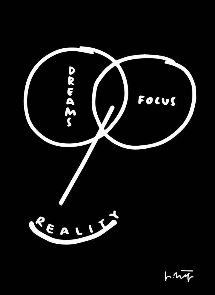 Dreams/Focus = Reality